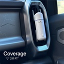CA-06 Coverage